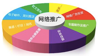 做了營銷網(wǎng)站建設(shè)為什么還要去推廣