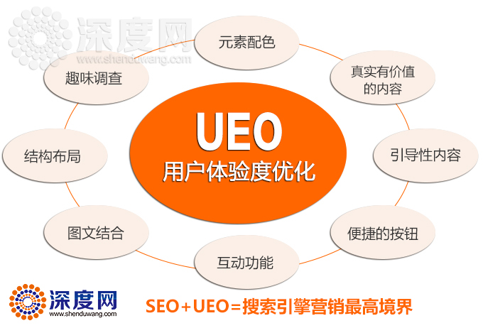 如何做好營銷型企業(yè)網(wǎng)站的站內(nèi)優(yōu)化