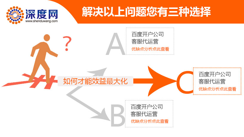 深度網(wǎng)能為您實現(xiàn)企業(yè)效益最大化