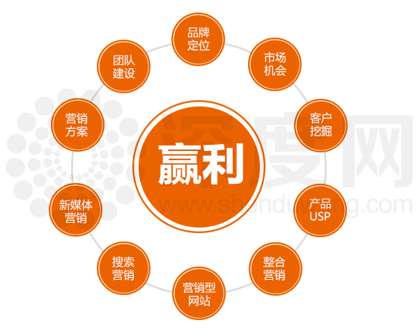 建設企業(yè)營銷型網(wǎng)站的價值體現(xiàn)