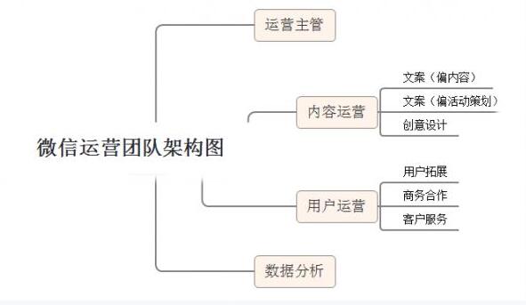 【深度網(wǎng)】企業(yè)如何運營微信公眾號