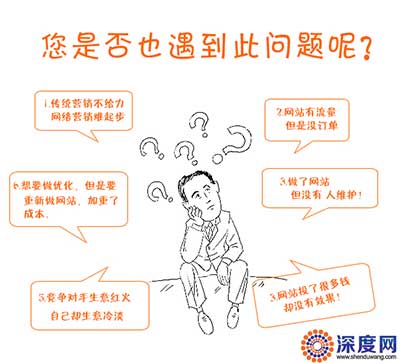 您的企業(yè)網(wǎng)絡(luò)營(yíng)銷是否也遇到過這些問題呢？