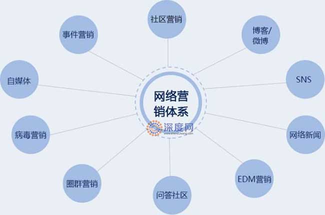 企業(yè)網(wǎng)站運營效思維導(dǎo)圖