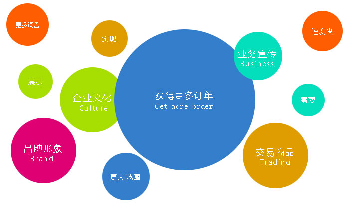 要想不被坑，營銷網(wǎng)站建設(shè)一定要選擇專業(yè)建站公司